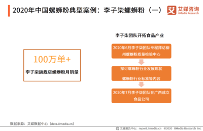 2020年中国螺蛳粉电商电商销量排行榜(组图)